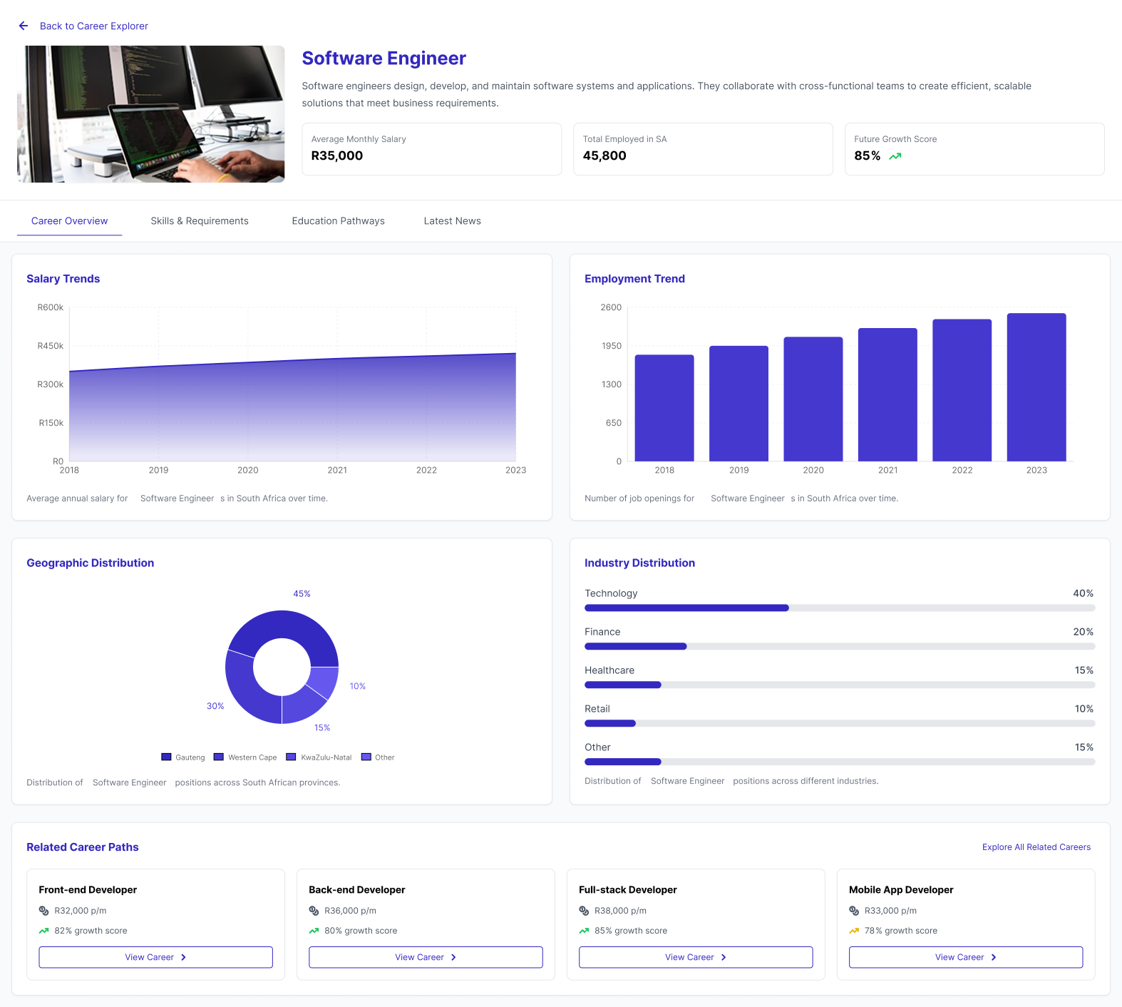 Insights Dashboard